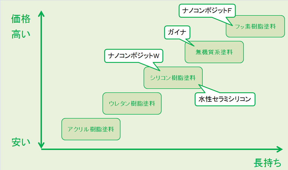 材料選びのポイント