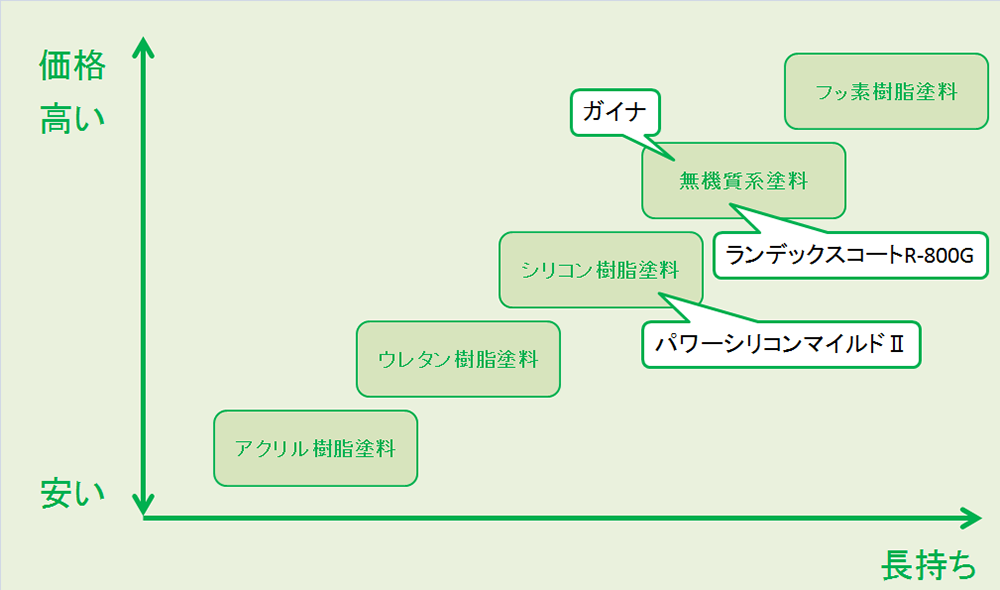 材料選びのポイント